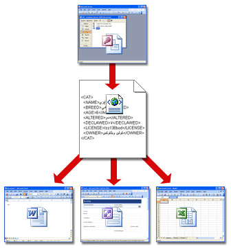 نشر XML على التطبيقات المستهلكة
