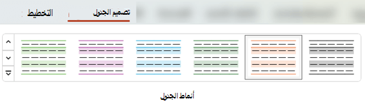 في علامة التبويب تصميم الجدول، يمكنك الاختيار من بين العديد من أنماط الجداول المعرفة مسبقا لتطبيق تنسيقات مختلفة على جدول بسرعة.