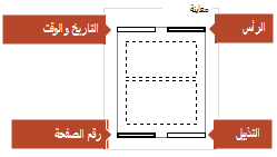 تعرض صورة المعاينة الصور والعناصر التي ستظهر على صفحات الملاحظات المطبوعة.