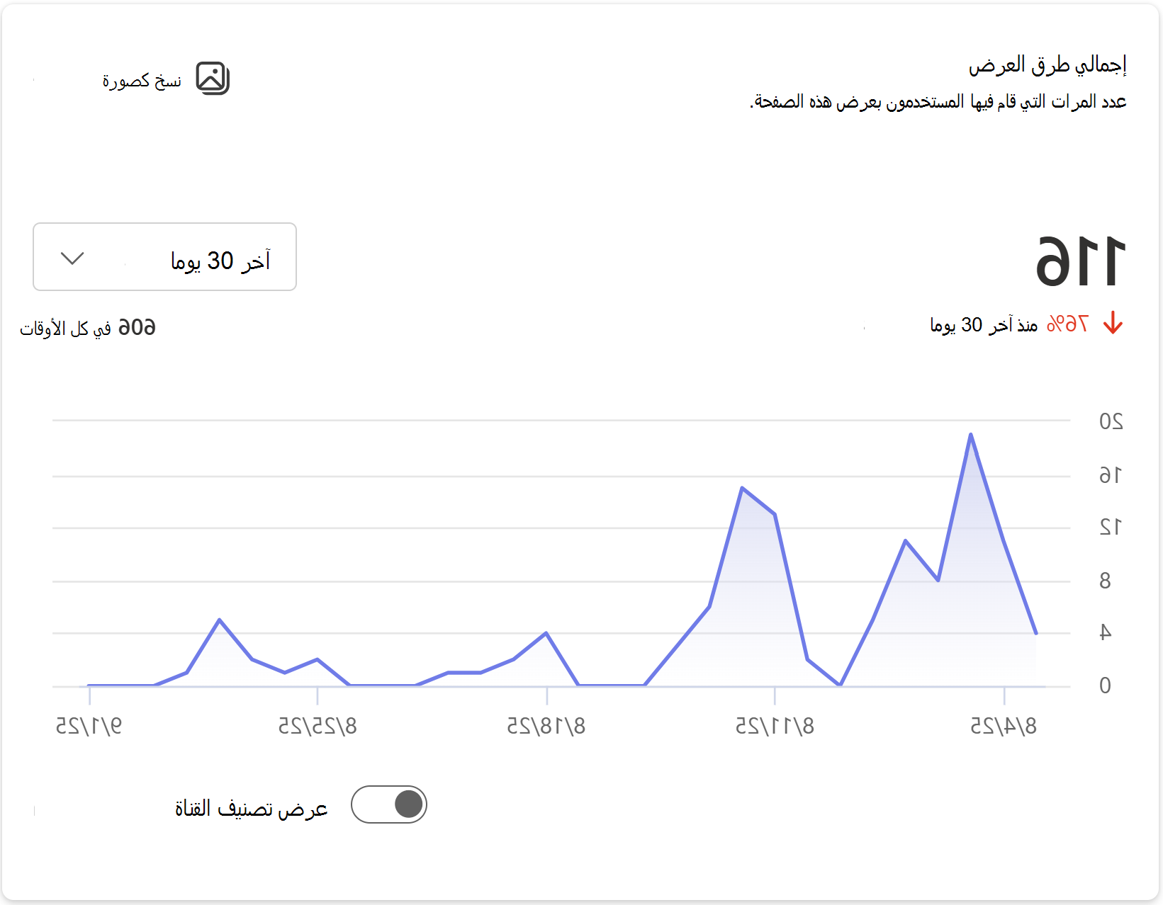 يعرض صورة لعدد المرات التي قام فيها المستخدمون بعرض هذه الصفحة.
