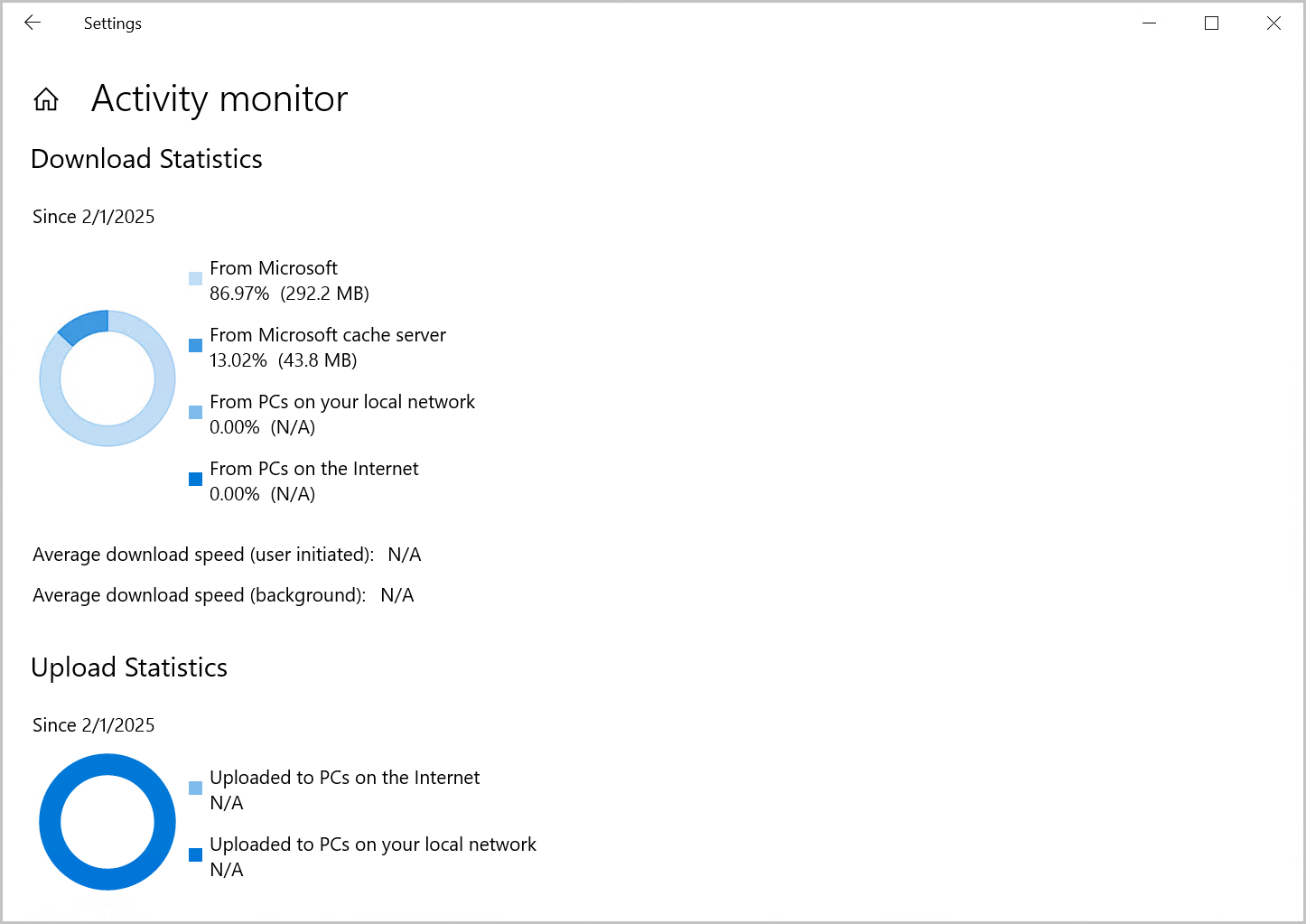 لقطة شاشة لمراقبة النشاط لتحسين التسليم على Windows 10.
