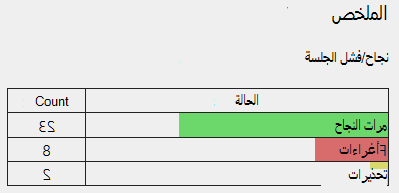 عرض معلومات الملخص في تقرير الشبكة اللاسلكية