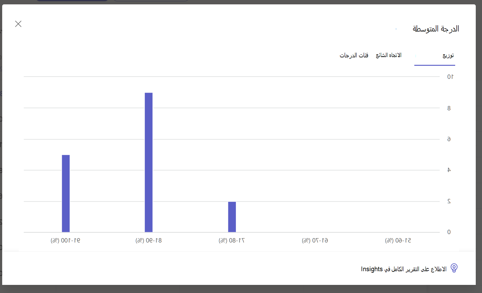 إظهار توزيع الفئة