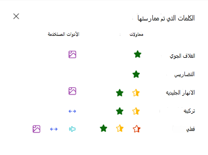 الكلمات التي يتم ممارستها
