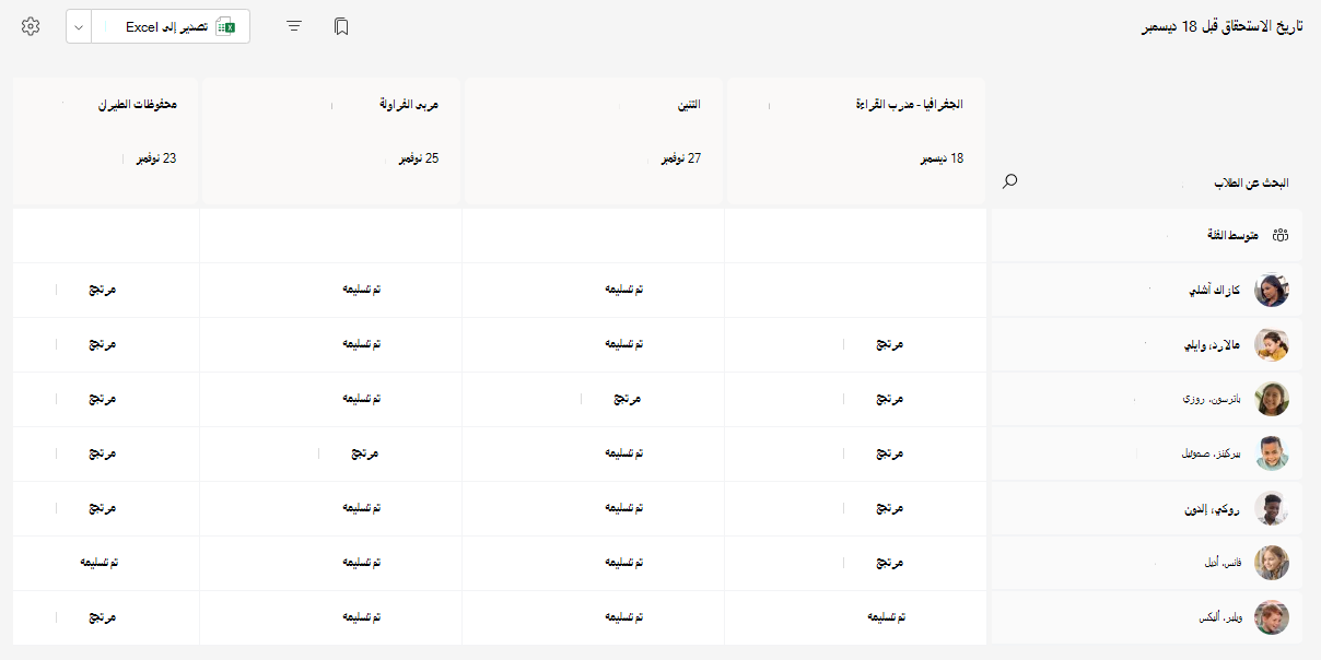 طريقة عرض الدرجات