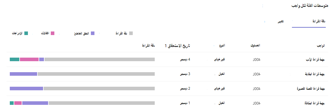 لقطة شاشة تعرض دقة القراءة.