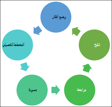 مثال على مخطط يمكنك إنشاءه