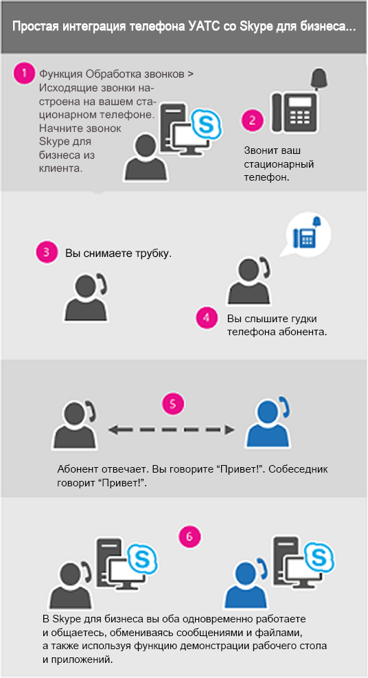 تكامل هاتف PBX البسيط مع Skype for Business