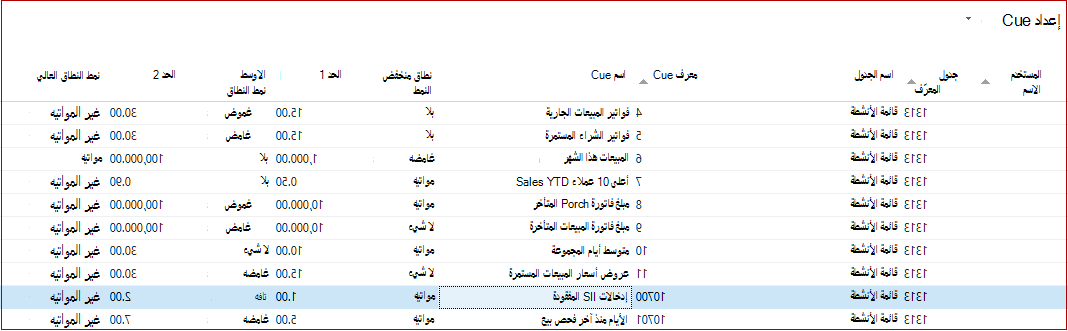 إعداد جديلة