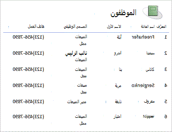 تقرير الموظفين في تخطيط جدولي