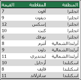 مخطط خريطة Excel لا لبس فيه