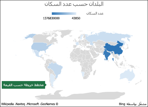 مخطط مخطط Excel مع بيانات القيمة