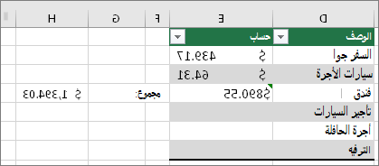 #VALUE! ذهب الخطأ، وتم استبداله بنتيجة الصيغة. المثلث الأخضر في الخلية E4