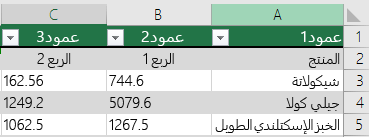 يحتوي جدول Excel الذي يحتوي على بيانات الرأس، ولكن لم يتم تحديده باستخدام الخيار يحتوي الجدول الخاص بي على رؤوس، لذا أضاف Excel أسماء العناوين الافتراضية مثل Column1 و Column2.