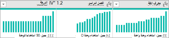 مخططات التوزيع