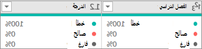 قيم الجودة الثلاث