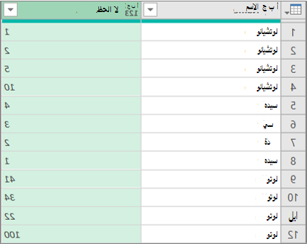 نتائج توسيع عمود قائمة منظمة حسب الصفوف