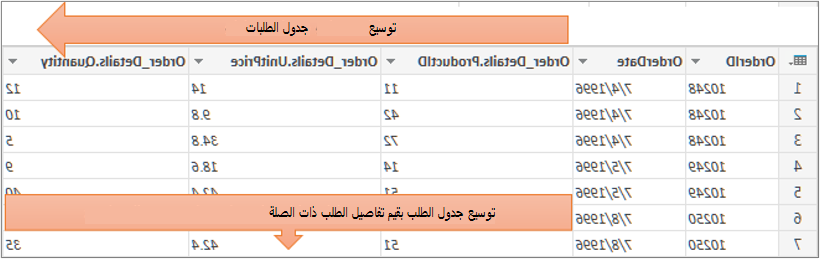 نتائج توسيع عمود جدول منظم