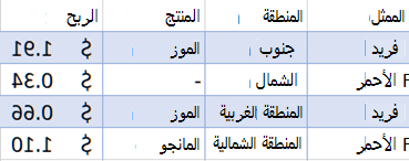 بيانات المبيعات التي تمت تصفيتها