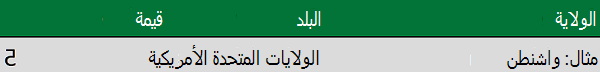 البيانات الجغرافية مع الولاية والبلد في أعمدة منفصلة