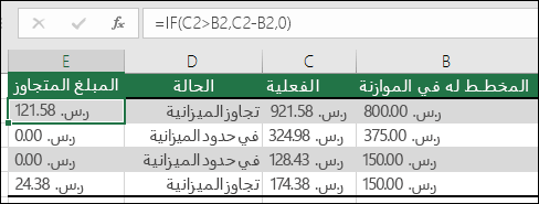 الصيغة الموجودة في الخلية E2 هي =IF(C2>B2,C2-B2,)
