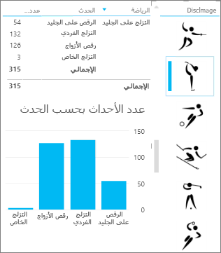 يقوم مقسم طريقة العرض مع الصور بتصفية المرئيات الأخرى في Power View
