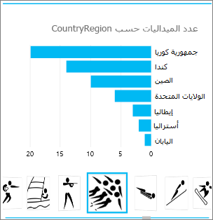 حاوية التجانب مع صورة التخصص الرياضي في Power View