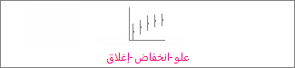 مخطط أسهم عالي-منخفض-إغلاق