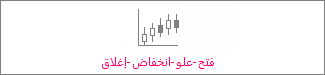 مخطط أسهم مفتوح-عالي-منخفض-إغلاق