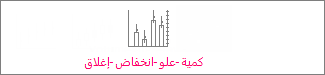 مخطط أسهم كمية-عالي-منخفض-إغلاق