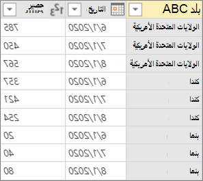 نتيجة عمود Pivot