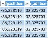 بيانات خط الطول والطول