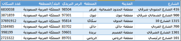 بنية البيانات الخاصة بـ Power Map
