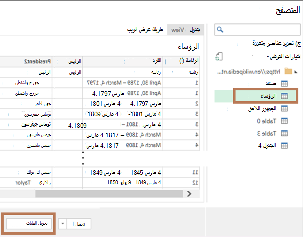 تحديد جدول الرؤساء وتحويله