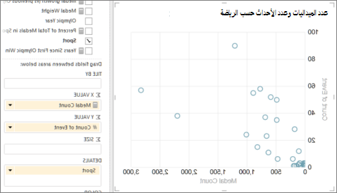 تحويل جدول Power View إلى مخطط مبعثر