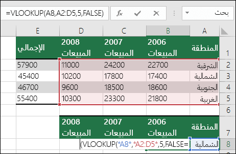 مثال على صيغة VLOOKUP ذات نطاق غير صحيح. الصيغة هي =VLOOKU(A8,A2:D5,5,FALSE). لا يوجد عمود خامس في نطاق VLOOKUP، لذلك يتسبب 5 في #REF! الخطا.