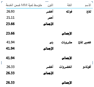 خاصية تقرير
