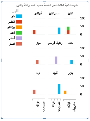 خاصية تقرير