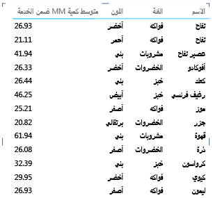 عن الخاصية