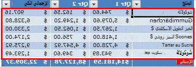 صفوف ذات تنسيق خاص في جدول Excel
