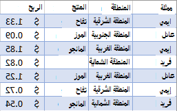 بيانات المبيعات التي لم تتم تصفيتها
