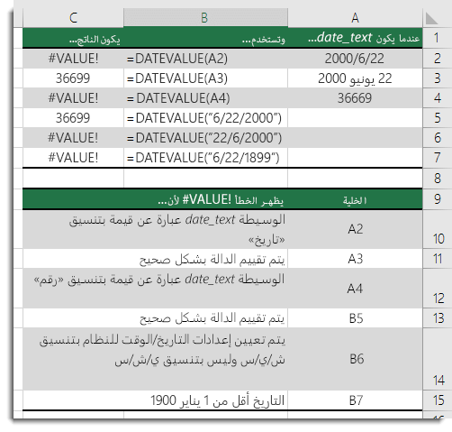 ناتج دالات DATEVALUE المتنوعة