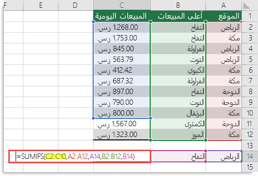 الصيغة غير الصحيحة هي =SUMIFS(C2:C10,A2:A12,A14,B2:B12,B14)، حيث يجب أن يكون C2:C10 حل C2:C12
