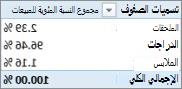 PivotTable يعرض مجموع النسبة المئوية للمبيعات لفئات المنتجات