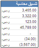 تنسيق أرقام 