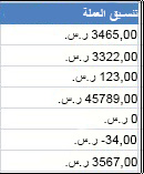 تنسيق أرقام 