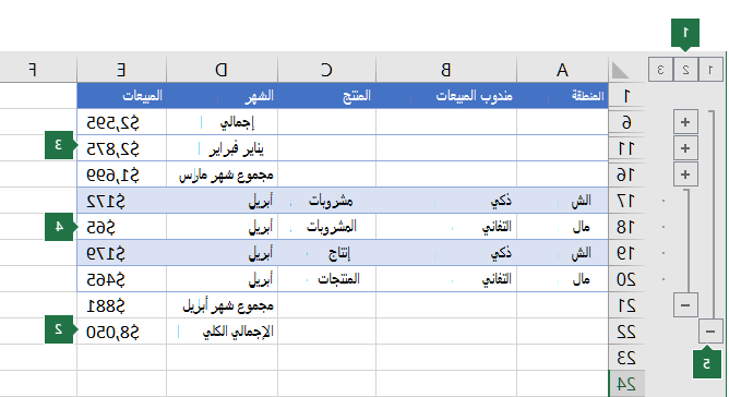 بيانات ذات مخطط تفصيلي ثلاثي المستويات