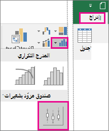 نوع مخطط الصندوق وطرفيه على علامة التبويب 