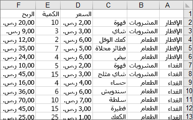 البيانات المستخدمة لإنشاء المخطط الهيكلي النموذجي