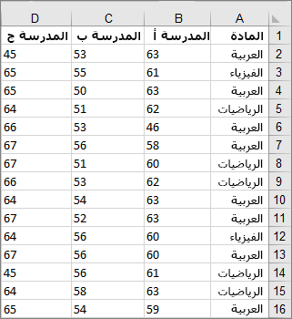 صورة البيانات الملتقطة والمستخدمة لإنشاء مربع المثال والمخطط الضئيل